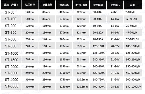 次氯酸钠电解槽5 次氯酸钠电解槽5